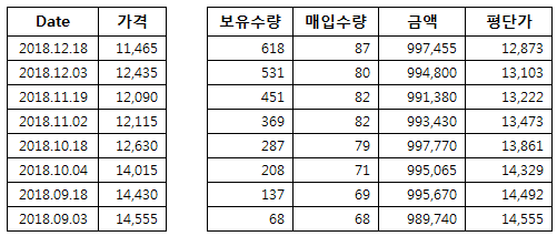  정액 적립식 투자(DCA) vs 변액 적립식 투자(VCA)