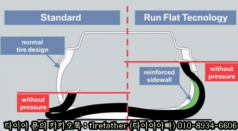 런플랫타이어 교체시기 펑크 안나는 RunFlat 런플렛타이어 장점 단점 : 네이버 블로그 런플랫타이어 교체시기 펑크 안나는 Runflat 런플렛타이어 장점 단점 : 네이버 블로그