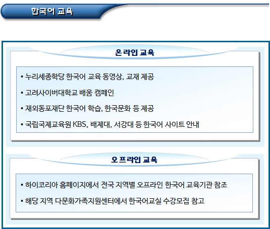 다문화가정에 대한 교육지원 및 정보제공 다문화가정에 대한 교육지원 및 정보제공