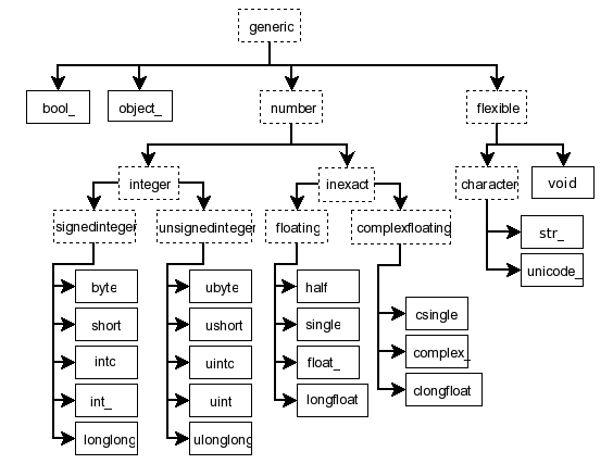Python numpy Matrix, Vector, Scalar : 네이버 블로그