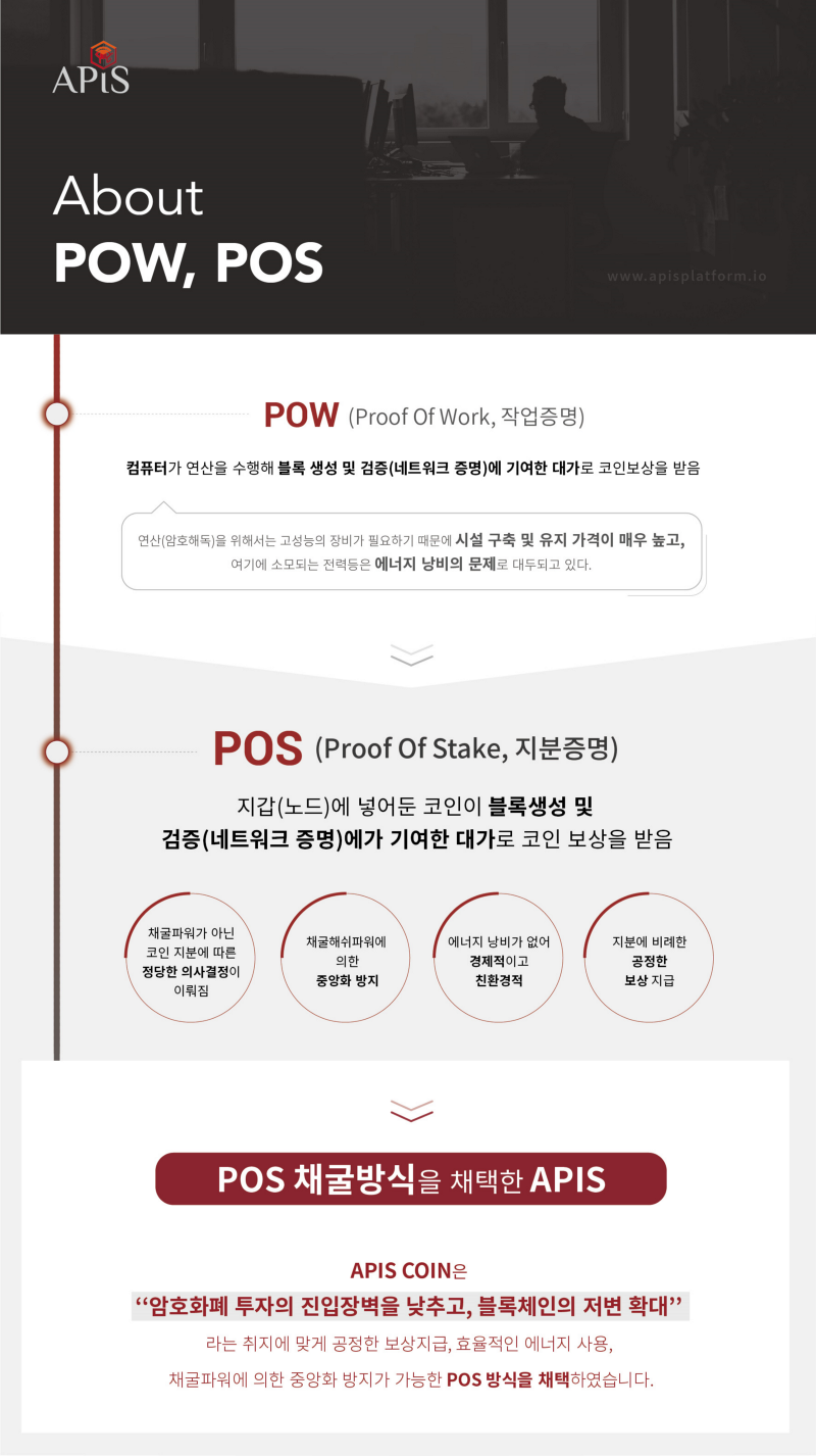 마스터노드 중계 플랫폼 아피스!! : 네이버 블로그