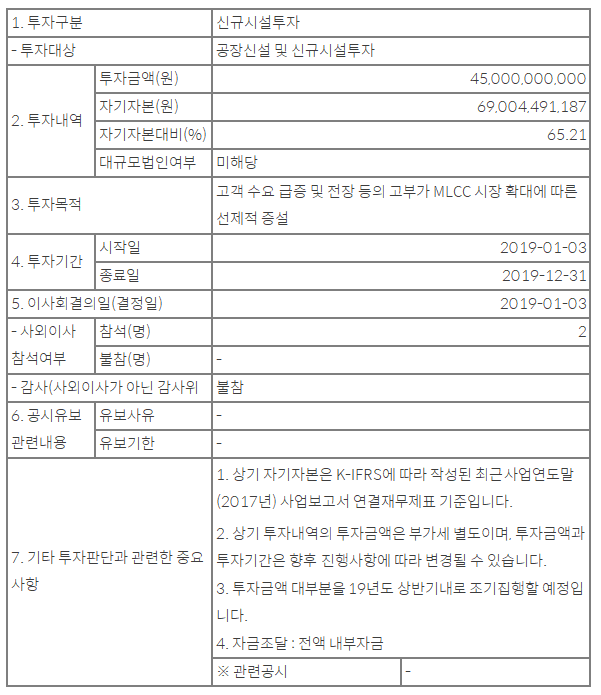  삼화콘덴서, 450억 시설투자…실적은 얼마나 증가할까?