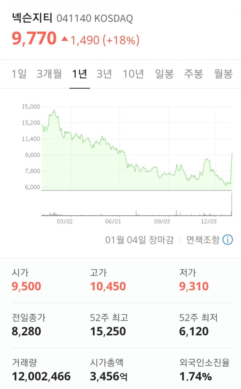 넥슨 매각설 (특징주) 넥슨지티 / 넷게임즈 : 네이버 블로그