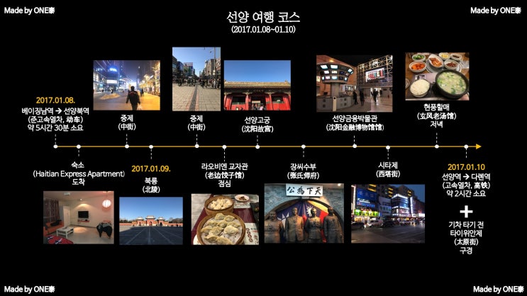  [중국, 선양(沈阳)여행]일정/경비/숙소/맛집 ①