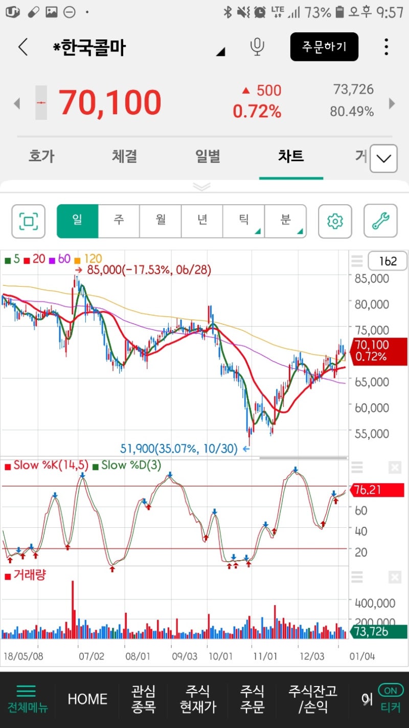한국콜마와 HB테크놀러지, 1주씩 사두자. : 네이버 블로그