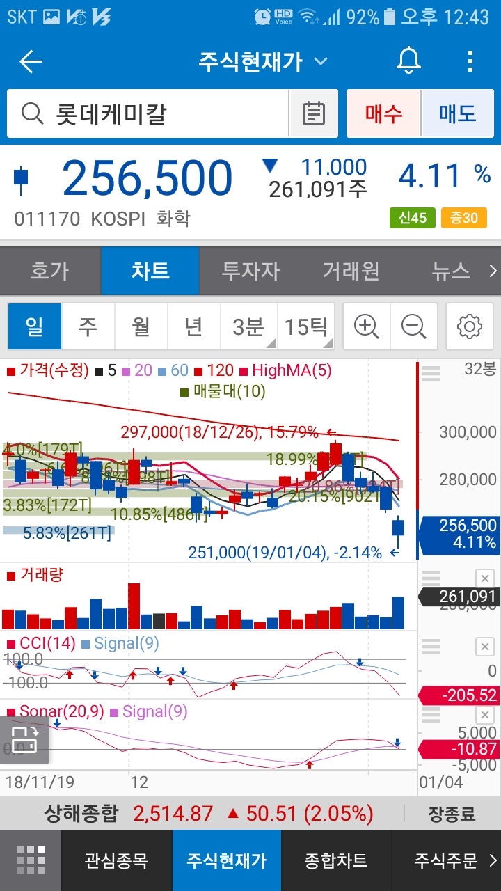 롯데케미칼(011170)주가 : 네이버 블로그