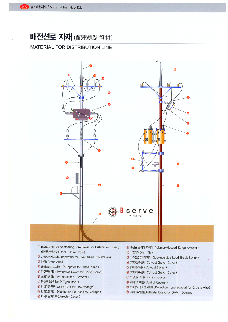 배전선로자재, 보성파워텍, 비서브 : 네이버 블로그