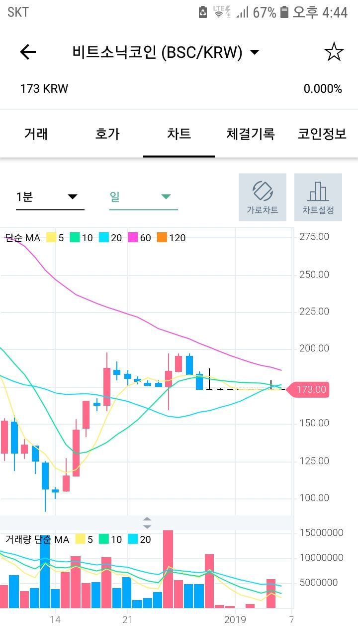 거래소 비트소닉 86억원어치 바이백 한다함! : 네이버 블로그