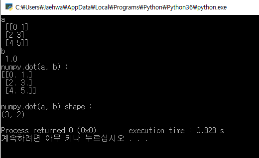 Python numpy.dot() : 네이버 블로그