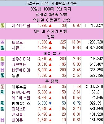  1월 4일 관종