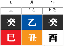  이선빈 사주 (이광수 연애 관련)