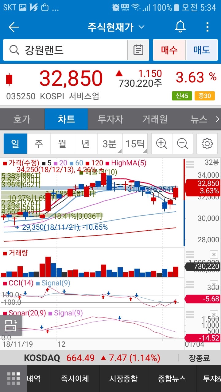 강원랜드(035250)주가 : 네이버 블로그