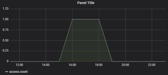[Python] InfluxDB 소개 & Grafana 연동 실습 : 네이버 블로그