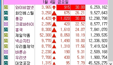 1월 4일 - 224봉 거래량 폭발