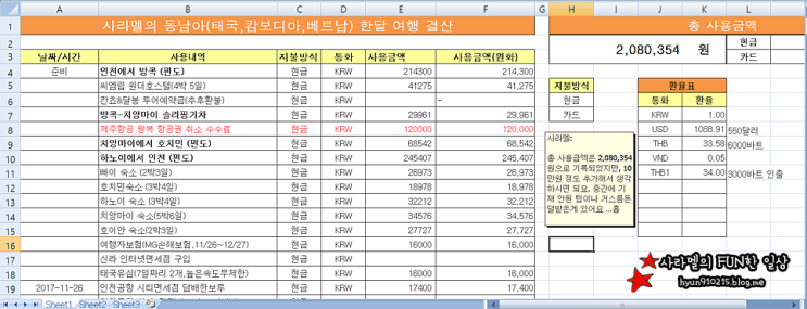  동남아 한달여행 경비와 여행시 도움되는 여행가계부 공유!