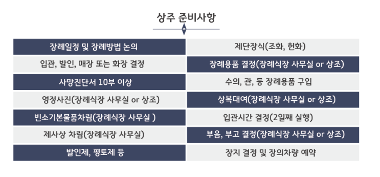 장례식(1일차)