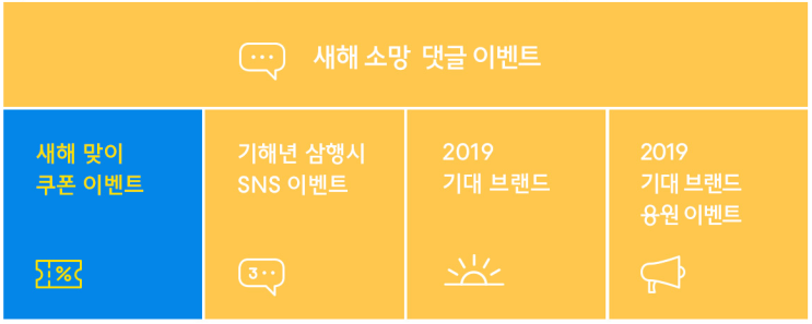  쿠폰이벤트] 무신사 2019년 새해 맞이 쿠폰 이벤트 (~1/11까지)