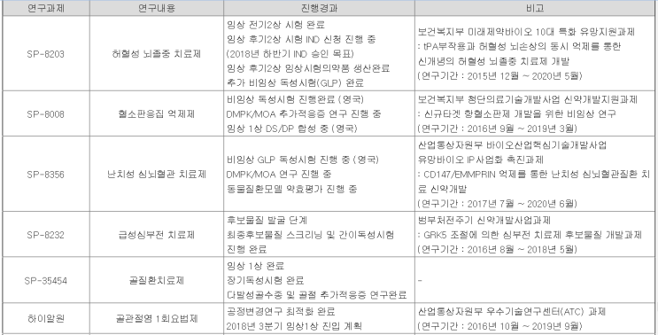  신풍제약