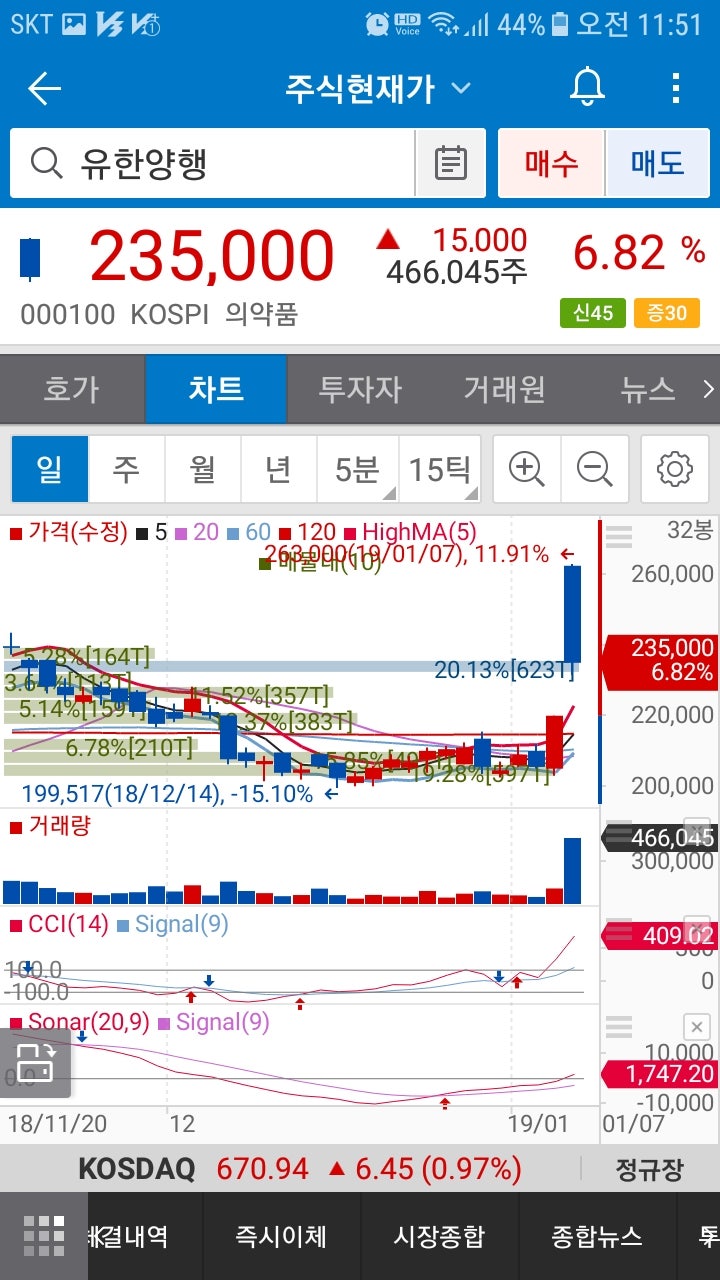유한양행(000100)주가 : 네이버 블로그