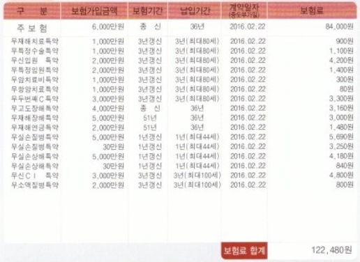  삼성생명 퍼펙트up통합보험10.0 제 보험좀 봐주세요