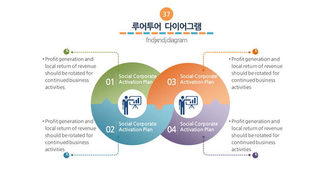  PPT 다이어그램 총정리-제안서ppt, 보고서ppt 발표용ppt에 활용 가능한 PPT다이어그램