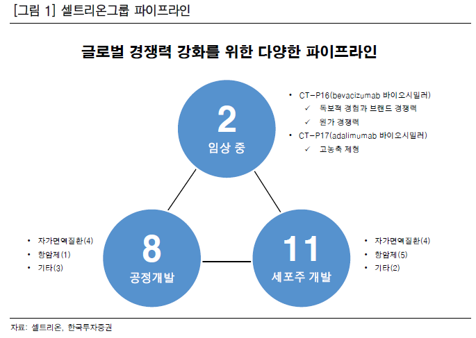 [셀트리온, 지트리비앤티, 종근당]오늘의 관심 종목_1월 일 월요일