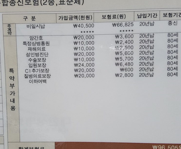  한화생명 무배당 대한유니버셜 ci통합종신보험 질문드립니다