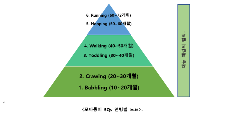 꼬마둥이 5Qs리딩 공부방 모집안내