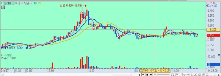 1월 7일 복기 - 유라테크