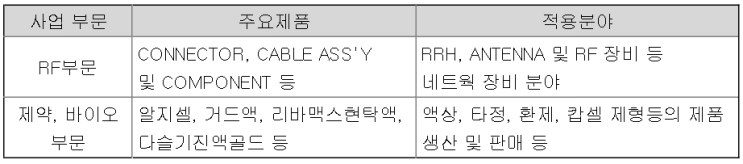  텔콘RF제약