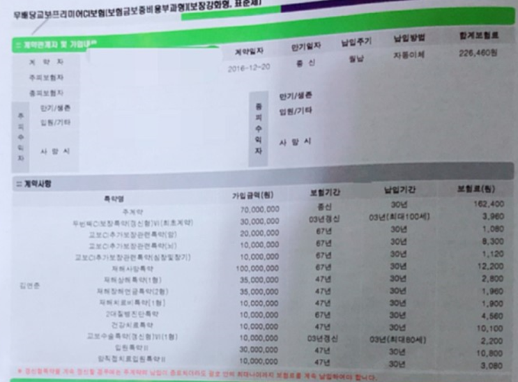 교보 프리미어ci보험 제게 필요한 보험일까요