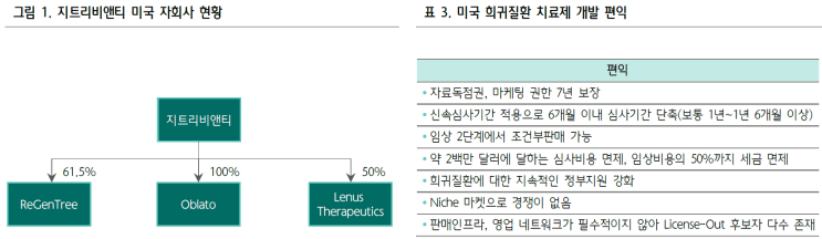  지트리비앤티
