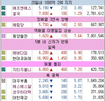  1월 8일 관종