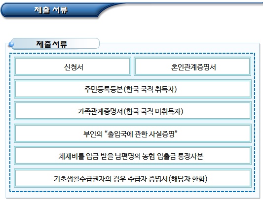 결혼이민자 통번역서비스 등 지원