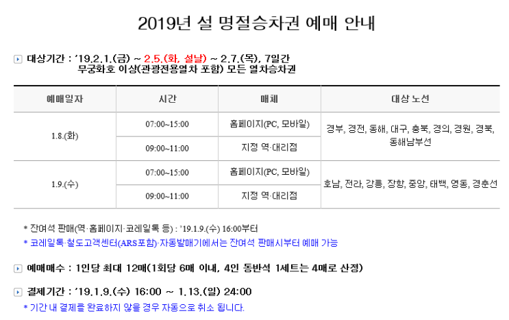  2019년 코레일 설 명절승차권 예매 및 팁 (a.k.a 전국민 수강신청)
