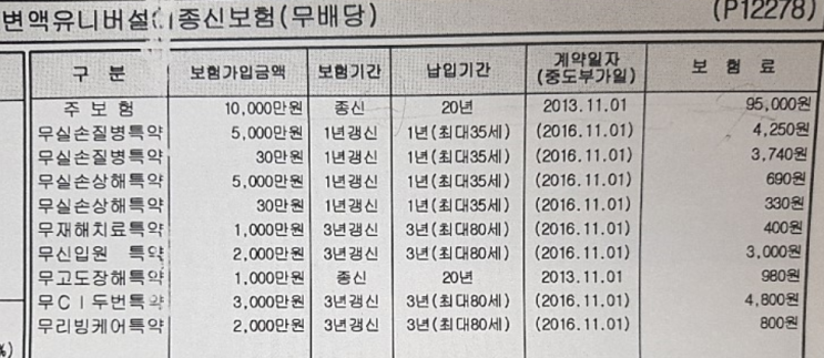  삼성생명 변액유니버셜ci종신보험 리모델링 해야할까여