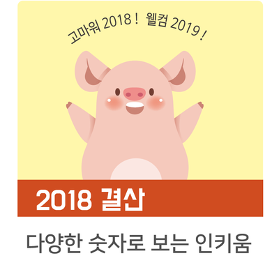  다양한 숫자로 보는 인키움 2018년 연말결산