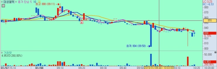  1월 8일 복기 - 대성엘텍