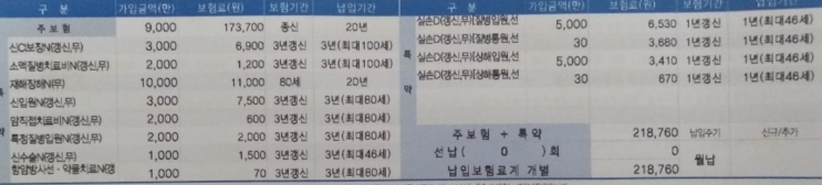  삼성생명 통합변액유니버셜ci종신보험 해지 고민
