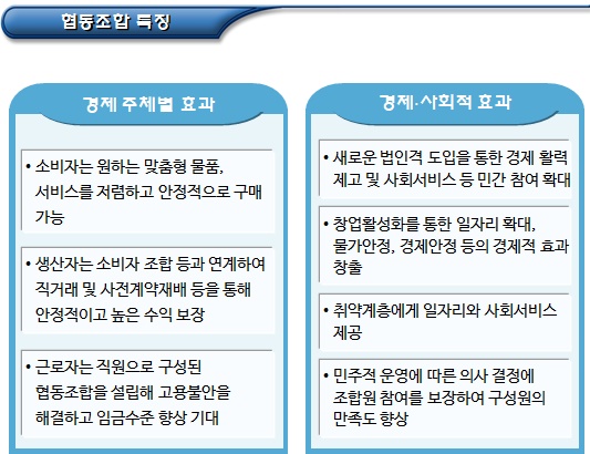 협동조합의 개념, 특징 및 장점 협동조합의 개념, 특징 및 장점