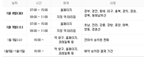  2019 설연휴 ,설 기차표/KTX /SRT 예매 상황