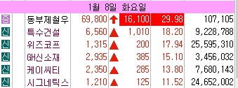  1월 8일 224봉 거래량 폭발