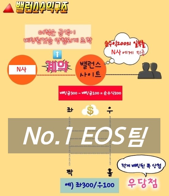  사다리밸런스에 대해 공부해봅시다