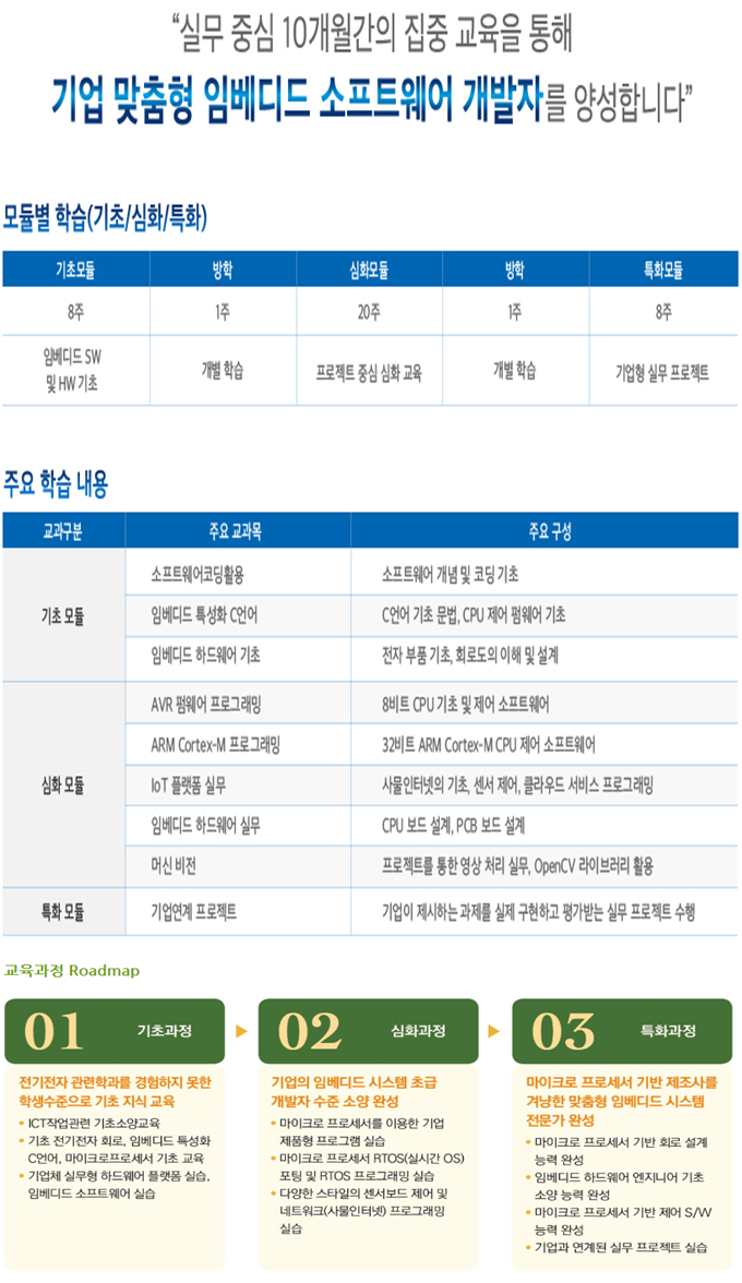 국비지원무료교육, 취업연계 - 지능전자제어 엔지니어 개발자 과정(사물인터넷, 드론, 로봇, 머신비전, 인공지능) : 네이버 블로그