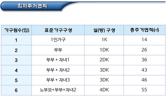 기초생활수급자 주거급여 선정기준 및 대상자 기초생활수급자 주거급여 선정기준 및 대상자