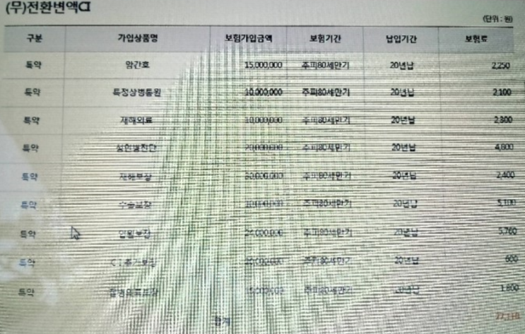  한화생명 전환 무배당 ci보험 유지할 지 질문있어요