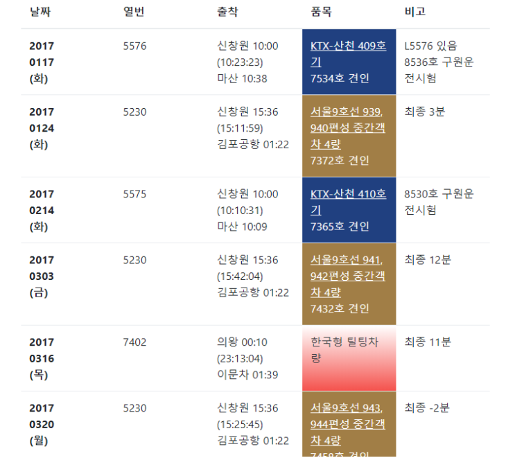  신창원발 갑종회송 목록 (2007년~현재)