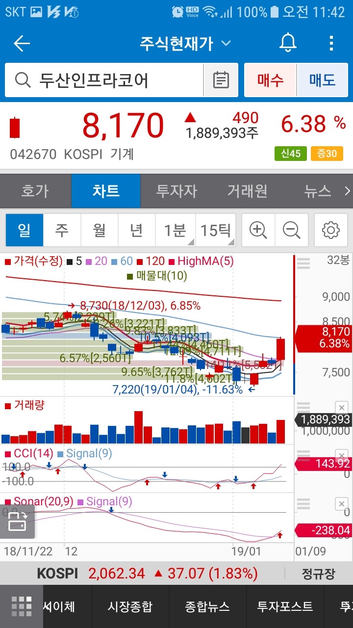 두산인프라코어(042670)주가 : 네이버 블로그