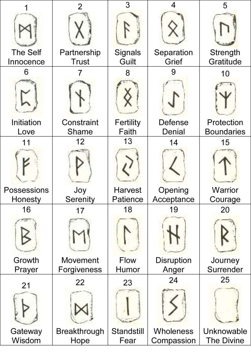 전화타로 전화사주 점성술 힐링 룬 RUNE : 네이버 블로그