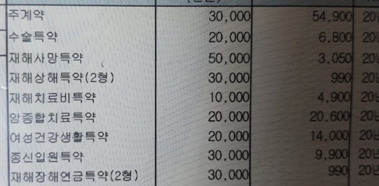  무배당 교보 다사랑 유니버셜 ci보험 리모델링 질문??